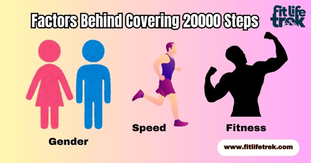 Factors Behind Covering 20000 Steps